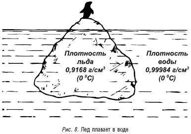 Что можно сказать о молекулах воды и льда