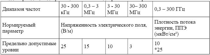 Мквт см2 в мквт м2. Плотность потока энергии (ППЭ) электромагнитного излучения СВЧ. МКВТ/см2. МКВТ/см2 в Вт/м2. Перевести (в/м)2 в МКВТ/см2.