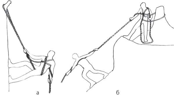 С помощью веревки. Способы подъема по веревке. Спуск по веревке спортивным способом. Подъем и спуск по веревке. Подъем по веревке спортивным способом.