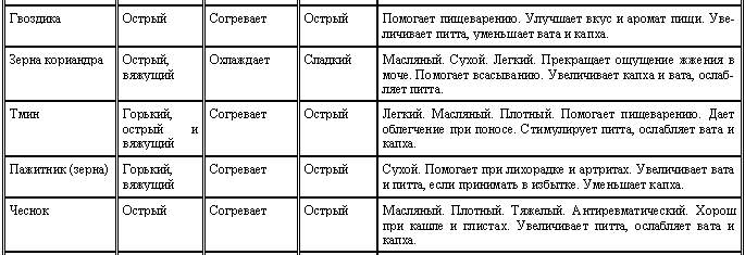 Диагностика по пульсу васант лад