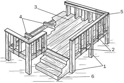 Схема крыльца из дерева на даче