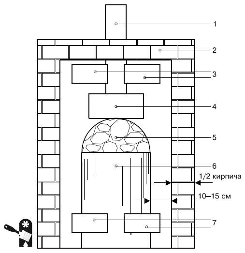 Схема печи для бани
