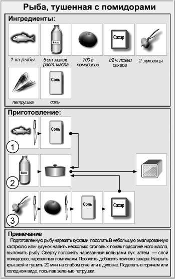 Уха рыбацкая технологическая карта