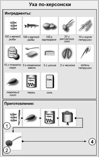 Технологическая схема ухи ростовской