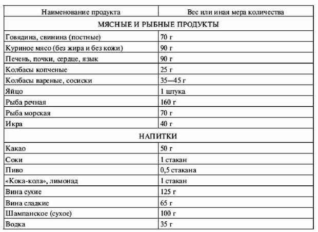 Можно ли есть лаваш при сахарном диабете 2 типа