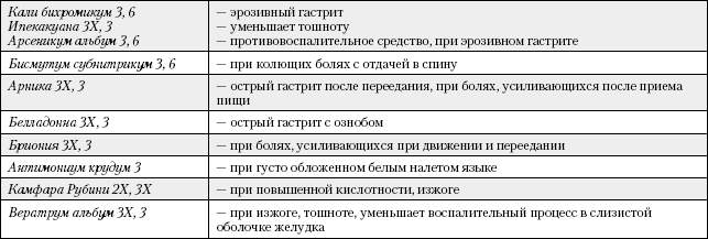 Эрозивный гастрит желудка лечение препараты схема