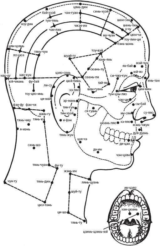 Акупунктурные точки на лице человека схема расположения