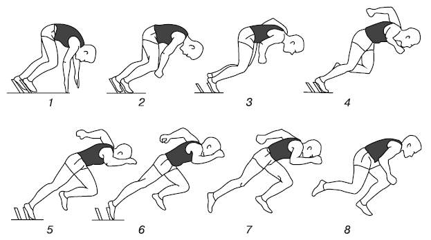 Бег на короткие дистанции схема