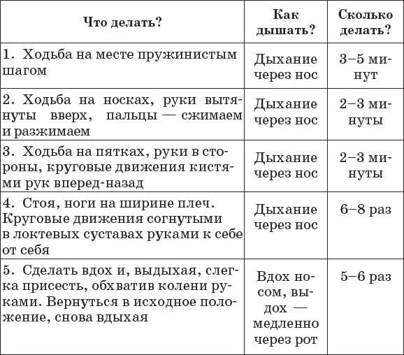 План реабилитации при сахарном диабете 1 типа - 87 фото