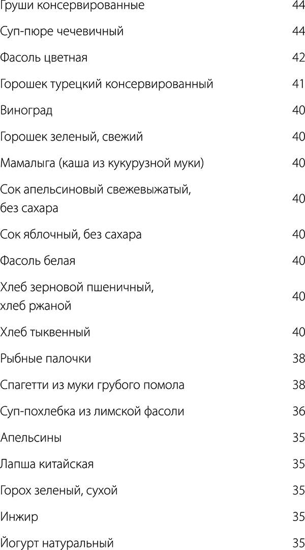 Гликемический индекс кофе без сахара. Гликемический индекс кукурузной муки таблица. Таблица гликемического индекса. Ржаная мука гликемический индекс. Гликемический индекс консервированного горошка зеленого горошка.