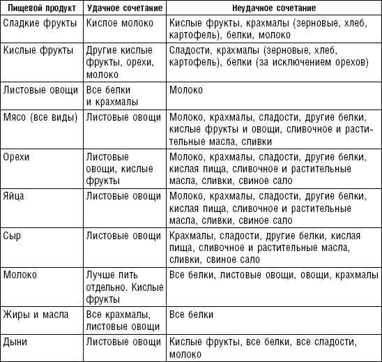 Раздельное питание овощной день