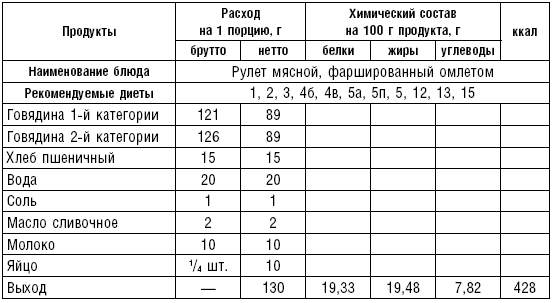 1 порция картофельного пюре. Расчет продуктов на 1 порцию картофельного пюре. Технологическая карта картофельное пюре на 1 порцию. Калькуляция пюре картофельное 1 порция. Порция картофельного пюре на 1 человека.