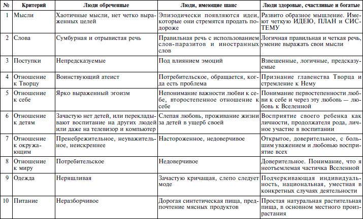 Таблица счастливых. Кого наказывает Воланд и за что таблица. Таблица счастливого человека. Кого и как наказал Воланд таблица. Таблица за что и как наказан Воландом.