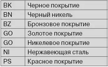 ���� �������: ��������, ��������, �����, �������. ������. ����������� ������ � ����������� � ������������. ������ � �������� ������. ������� ���������������� ������������ �������. ����. �����. ����. �����.