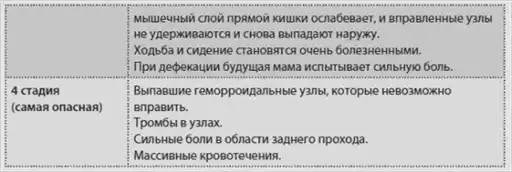 II ��������: � 14 �� 28 ������. ������������ � ���� � ������������ ����. ������ ����� ������� ����.