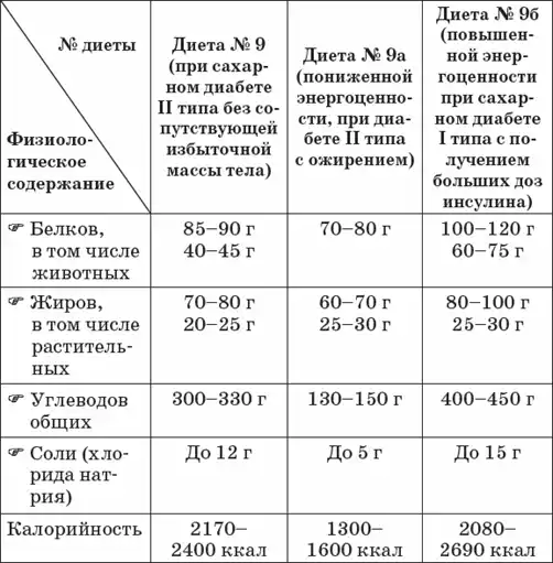 3.2. ����� ��� �������. ����� 3. ������������ ��� �������. ����� ������. �������� ������� � �����������. ������. ������ ���� �������. ��������� ��������.