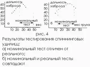 �.�������. ���� � ��������. ����-��������.