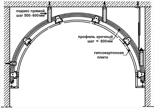 ������������� �����������. �����������: ��� �� �����. ����������� ���������� � ��������� ��� ������ � �������������.