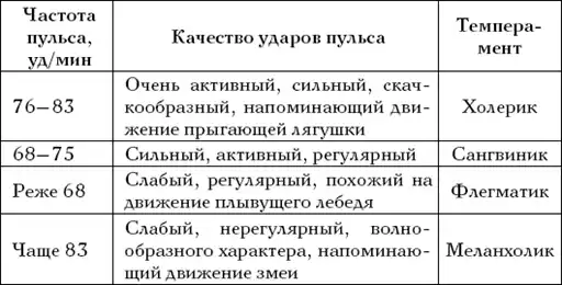 ����������� ����������� �� ������. ����� � �����: ������� �� �������������� ������. ������� ������� � ��������. ��-����.