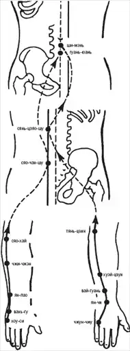 �������� ��������� �������. �������� ������. �������� ��������. �������� ����� ���������: ������� ���� � ������ � � ������� ������.