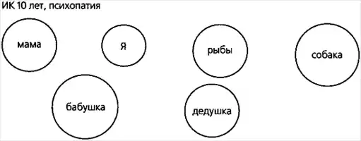 ����������� ������. �� 10 ���, ����������. 2.6. ���������������� ����������� ��������. ����� 2. ������������� �������������� �������������� � ������� ��������. �������������� ��������������. ���������� � ���������� ������� �������������� � ������� � ����� � ��������.