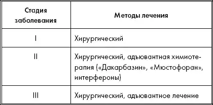 � � � ����������� �������������� ������������� � ��������������� �������. ���������� ������. ������� �������.