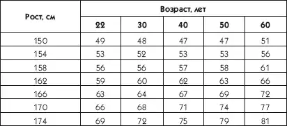 90 � 60 � 90 =? ��� � 5. ������ � ���������. ������� � ���������� �����.