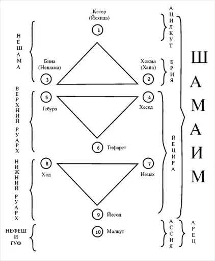 О наших телах. · · · Путь Рэйки.
