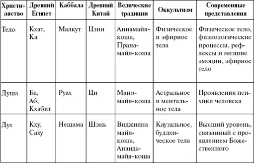 О наших телах. · · · Путь Рэйки.