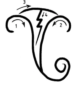 Тибетские символы. · · · Путь Рэйки.