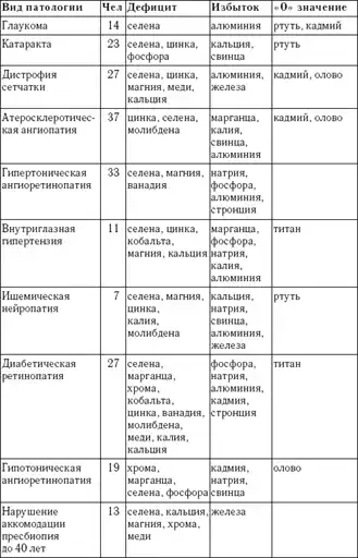 Атеросклероз-угроза не только сердцу. Радуга прозрения.