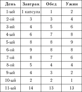 Эйфитол очищает организм от жировых и известковых отложений. Радуга прозрения.