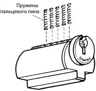 ������ ��������� Primus. �������� Schlage Primus. 7. �������� ���������� �����������. ����������� ������� �� ������.