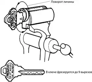 ������ ��������� Primus. �������� Schlage Primus. 7. �������� ���������� �����������. ����������� ������� �� ������.