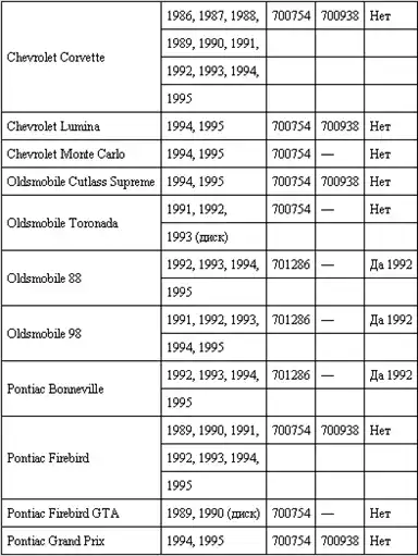 ������������ ����������� General Motors � �������� VATS. General Motors. 15. ������������ ������������� ������. ����������� ������� �� ������.