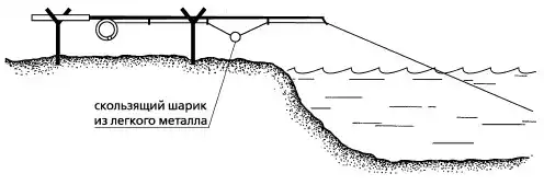 ОТ ЗАКИДУШКИ ДО ФИДЕРА. · · · Рыбалка по открытой воде.
