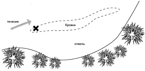 Часть четвертая. ТАКТИКА ЛОВЛИ ПО ОТКРЫТОЙ ВОДЕ. ИЗУЧЕНИЕ ВОДОЕМА. · · · Рыбалка по открытой воде.
