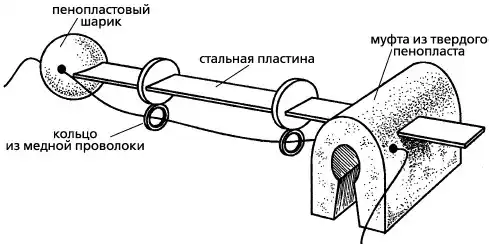 ХАРИУС. · · · Рыбалка по открытой воде.