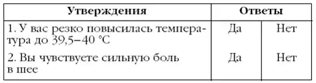 Тест 5. Гнойный тиреоидит. Глава 4. Определяем свой недуг. Максим Кабков, Наталья Леванова. Щитовидная железа. Лучшие рецепты народной медицины от А до Я.