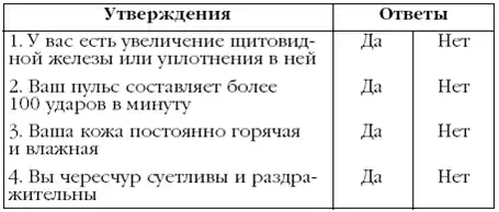 Тест 2. Токсическая аденома щитовидной железы. Глава 4. Определяем свой недуг. Максим Кабков, Наталья Леванова. Щитовидная железа. Лучшие рецепты народной медицины от А до Я.