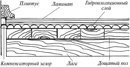 �������. � � � ������� ����������. ���������� ������� ���������� �����.