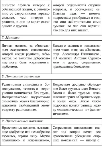 ����� ������������. III. ���������� � �������. ����� ��������� ��������. �������� ������������� ����������. ���������� � ���������� ����� � ����� �������� �����������.