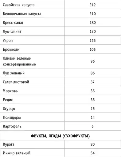 ������� �26. ������� � ����� ��������. �������� ����� � ����� ������ �������� �����.