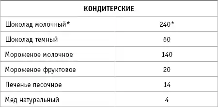 ������� �26. ������� � ����� ��������. �������� ����� � ����� ������ �������� �����.