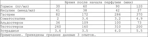 6.4. �������������� ������������ ������� ���������-��������� ������, ���������� ������� �������������� �������������� ��������� ex vivo. ����� 6. �������� ������������ ������� � ������� ���������. ��������� ���������� ������. ������ ����������� ������� � ����������.