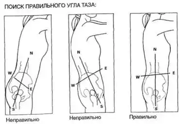 ���������� 3. ����� �������. ��������. ���� ��������, ������ ������. ���������� ����� �� ������ ��������.