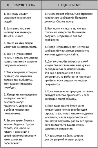 ����� ����������� ������� ����������� ��������. �������� ���������� � ���������. ������������ ��� ������.