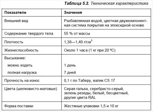 5.1.6. �������� �� ������ Viscacid� BS 2000. 5.1. ���������� �������� �� ���������� ������. ����� 5. ���������� �������� ����� (�������� ����). ����� II. �������� �����. ���������� �����. ��������� � ����������.