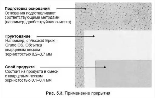 5.1.7. �������� �������� Viscacid Epoxi � Beschichtung OS. 5.1. ���������� �������� �� ���������� ������. ����� 5. ���������� �������� ����� (�������� ����). ����� II. �������� �����. ���������� �����. ��������� � ����������.
