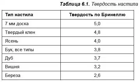 6.1.1. ��������� ���� � ��������� �����. 6.1. ������. ����� 6. �������� ����� � ����� � ������������ �������. ����� II. �������� �����. ���������� �����. ��������� � ����������.
